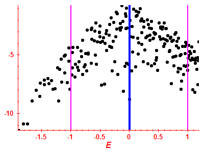 Strength function log